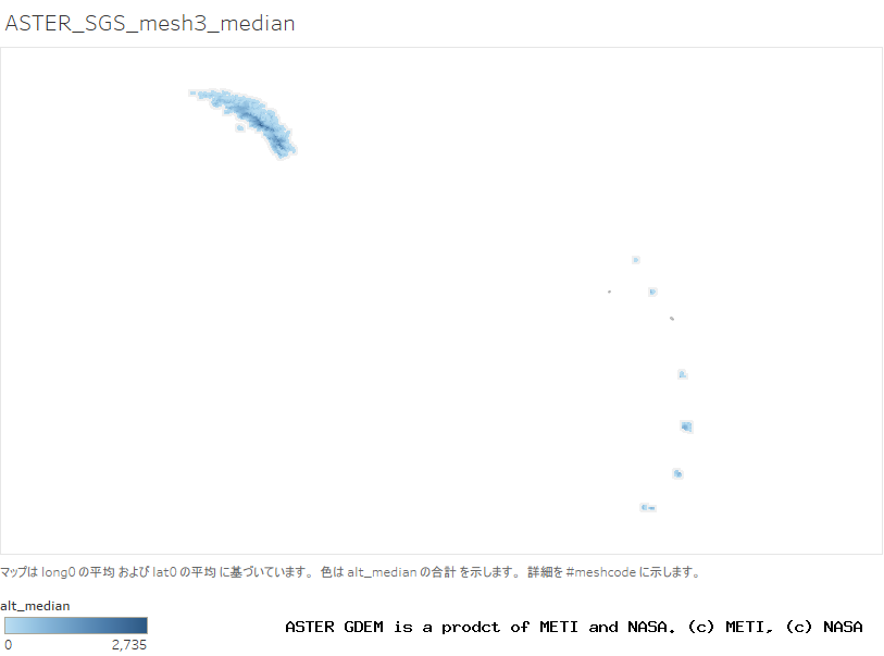 alt_median